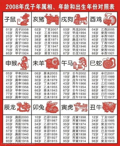 年庚查詢|十二生肖年份查詢，十二屬相與年份對照表